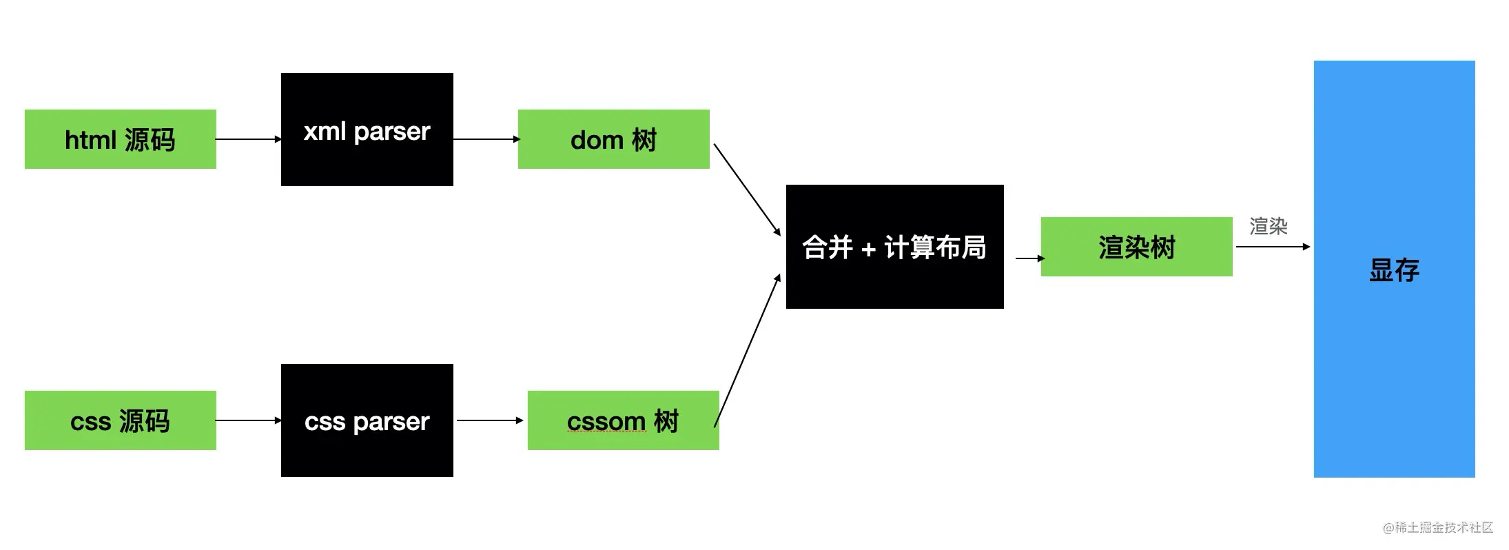 渲染引擎