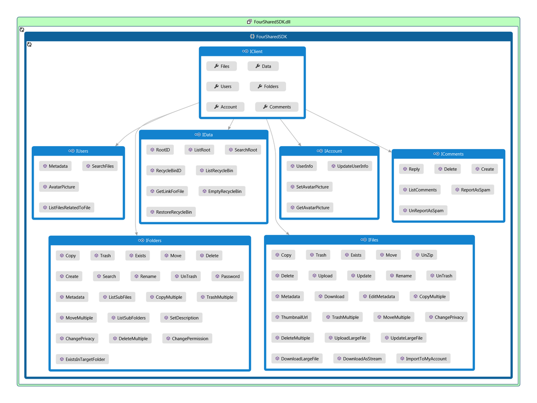 codemap