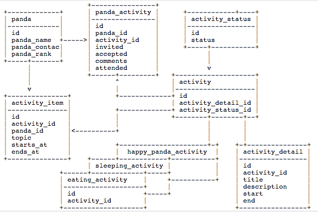 panda_base ERD