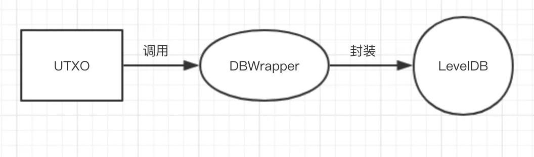 CDBWrapper.png