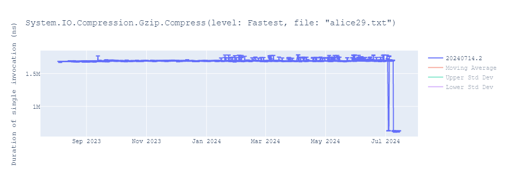 graph