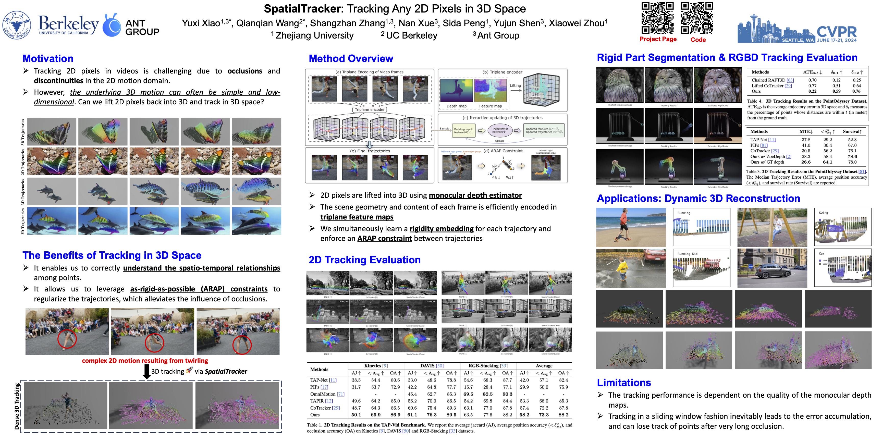 SpatialTracker: Tracking Any 2D Pixels in 3D Space