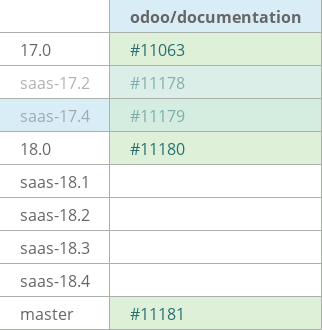 Pull request status dashboard