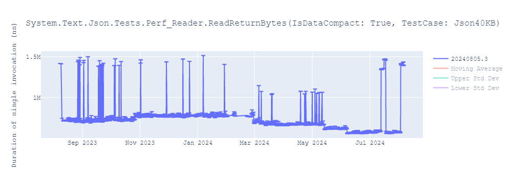 graph