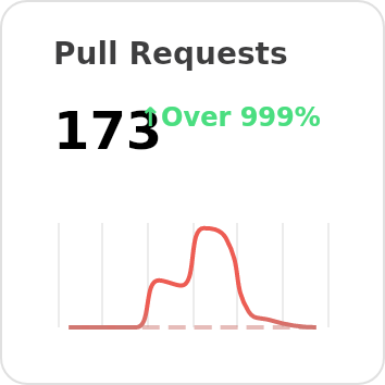 [Overview] pull-requests of Life-Pill