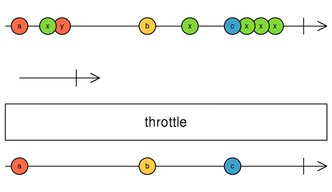 throttle