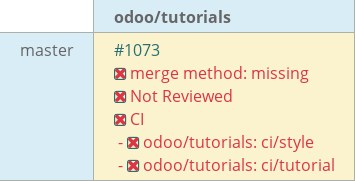 Pull request status dashboard