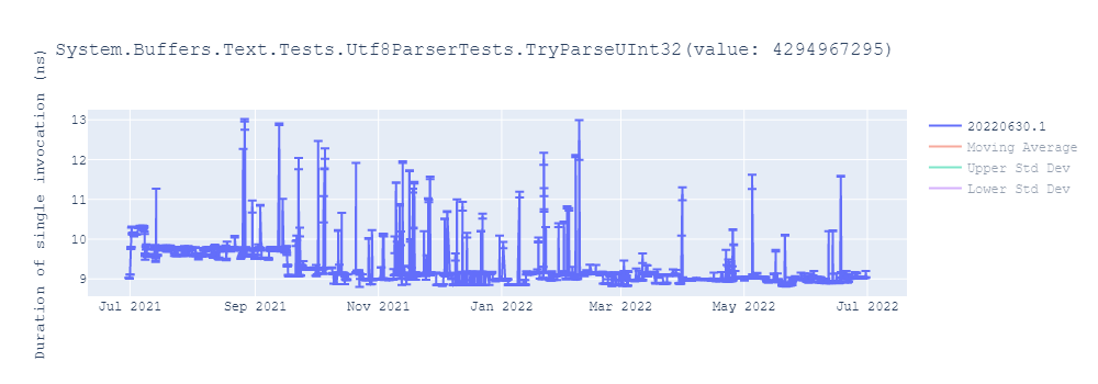 graph