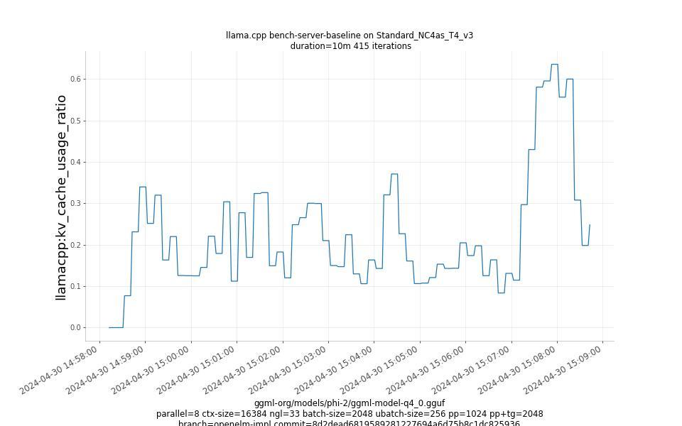 kv_cache_usage_ratio