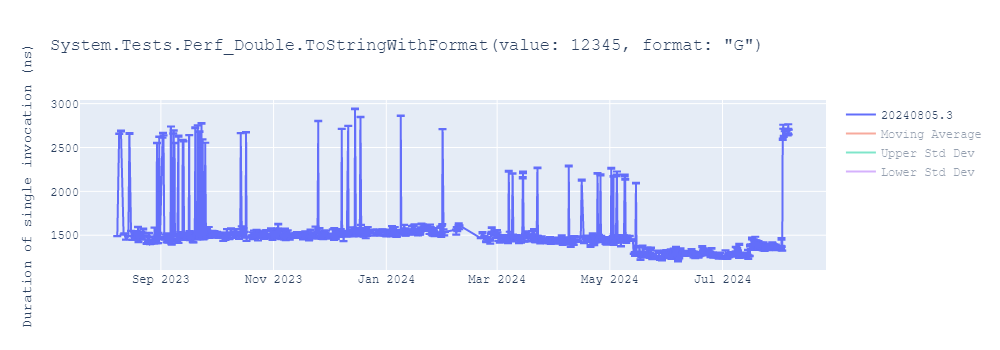 graph