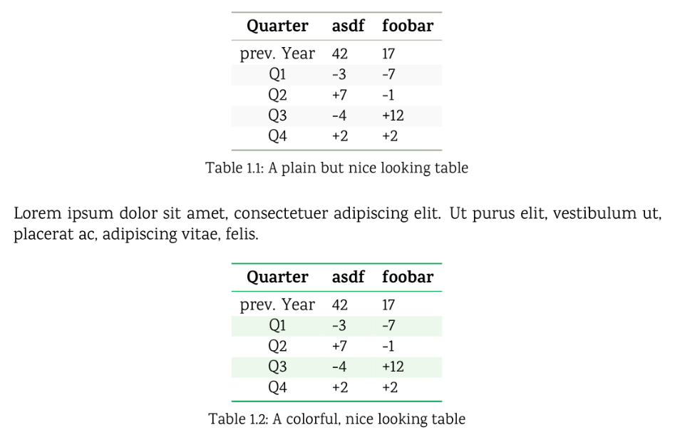 Tables