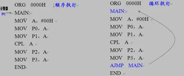 一个汇编语言源码示例