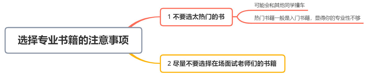 选择专业书籍的注意事项