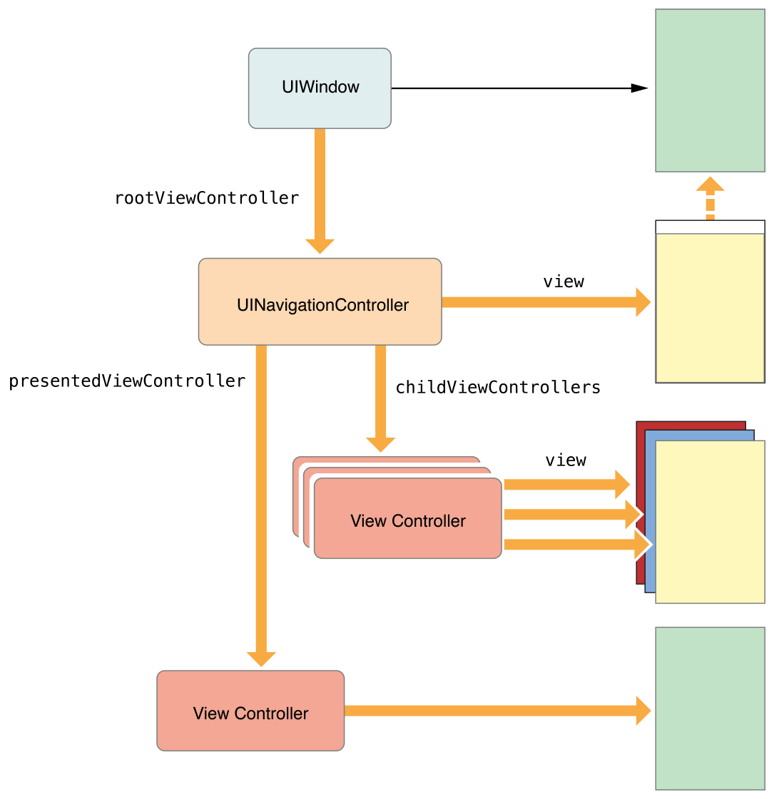 图3-4