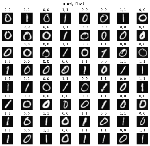 hand-written digits