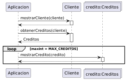 Diagrama de Secuencia: Listar Créditos