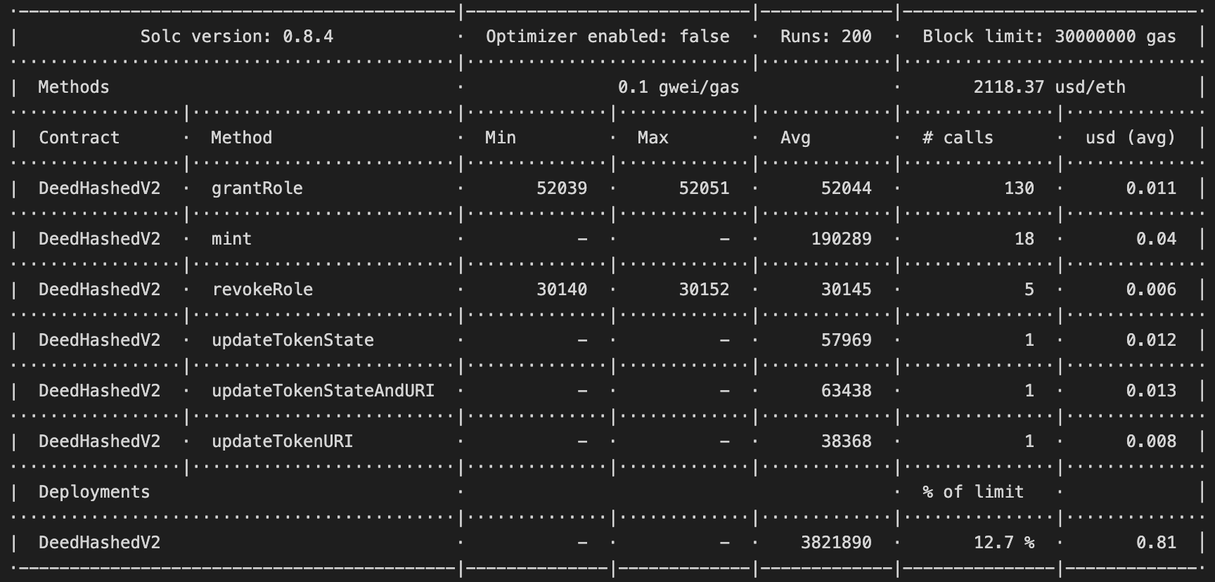 Avg USD Pricing (Arbitrum L2 @ 0.1 gwei)