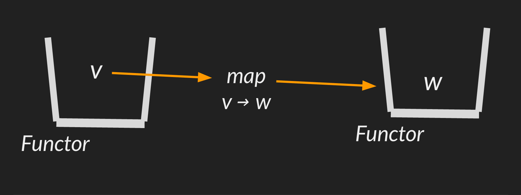 diagram-functor