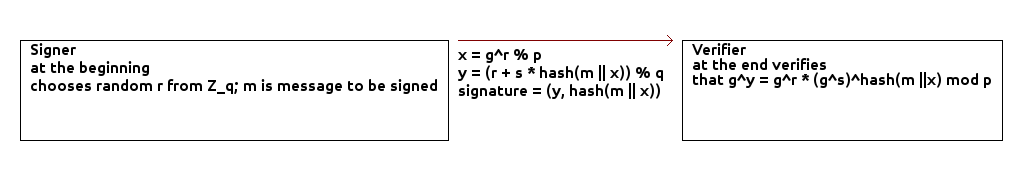 schnorr signature