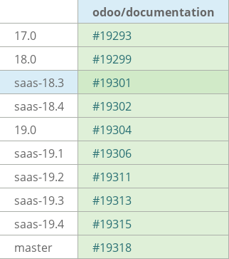 Pull request status dashboard