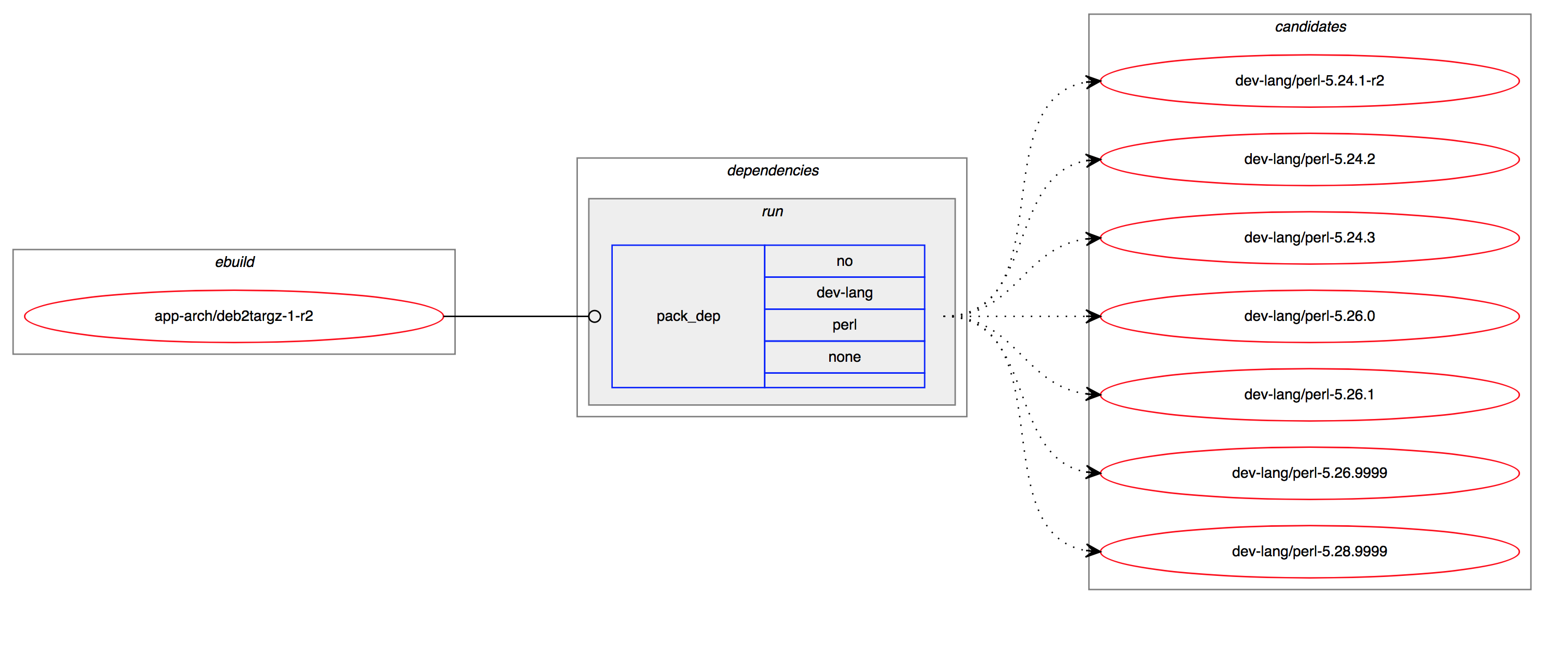 Portage SVG Graphs