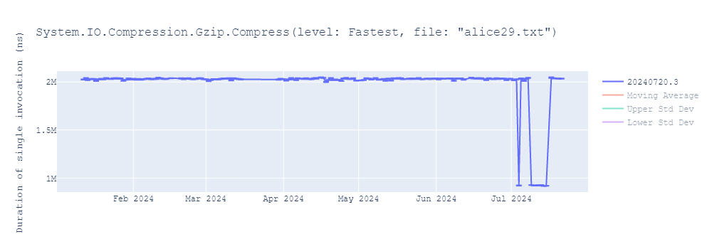 graph