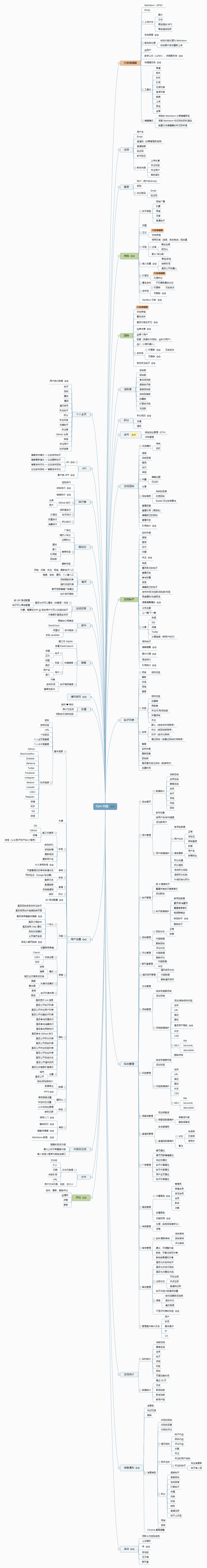 Sym Function Mind Map