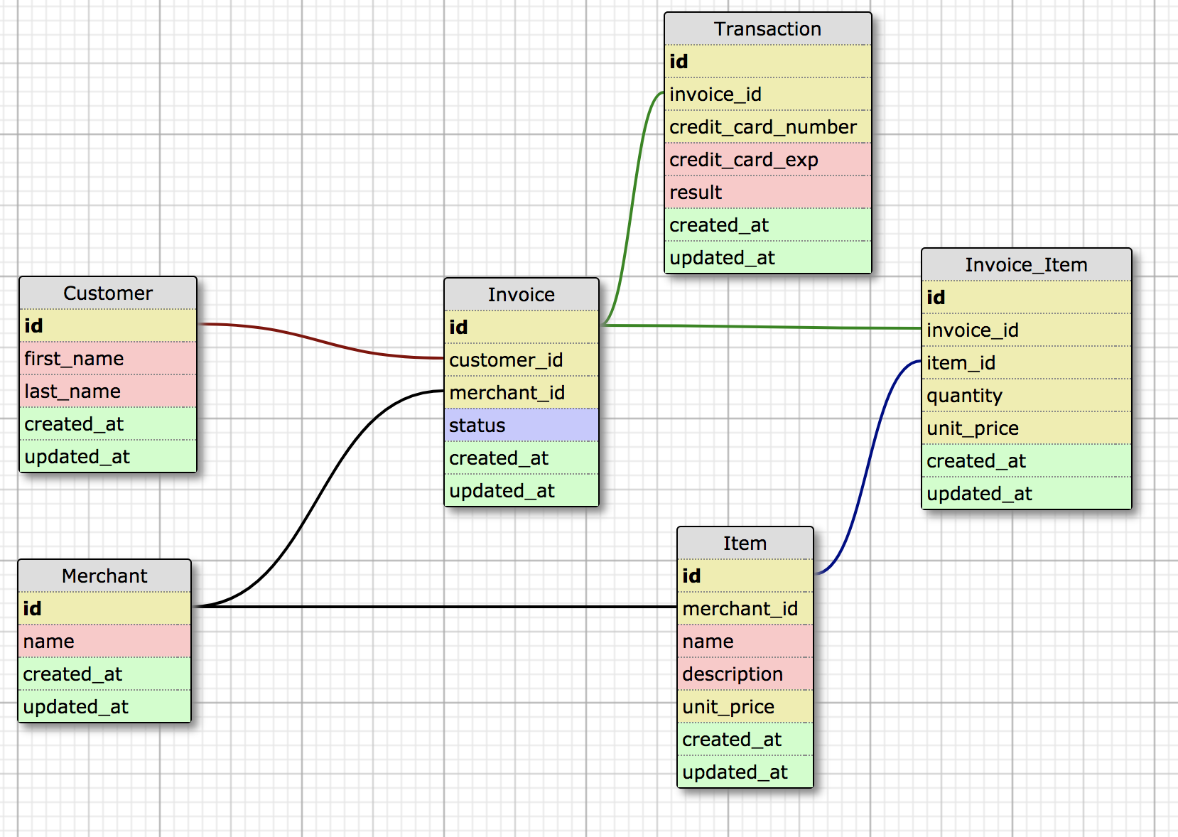 schema