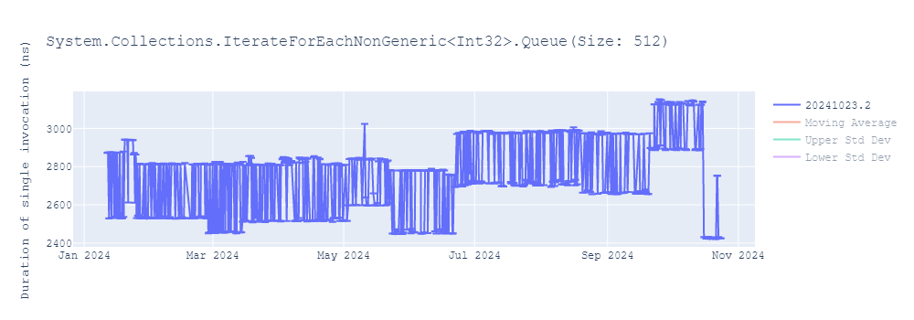 graph