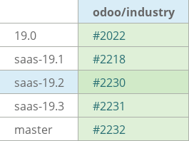 Pull request status dashboard