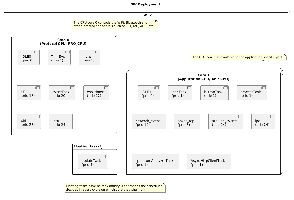 deployment-diagram