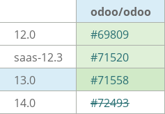 Pull request status dashboard