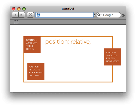 css position relative