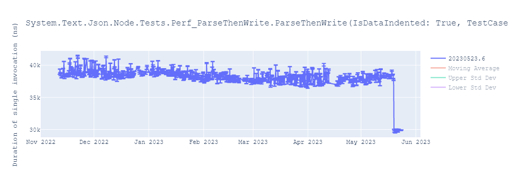 graph