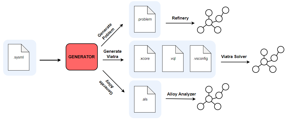 Graphgenerator