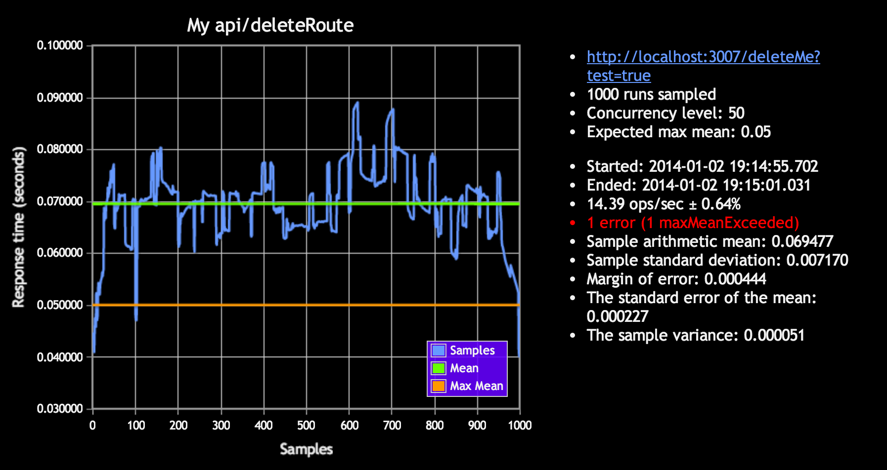 https://raw.github.com/matteofigus/api-benchmark-www/master/public/images/screen-shot.png