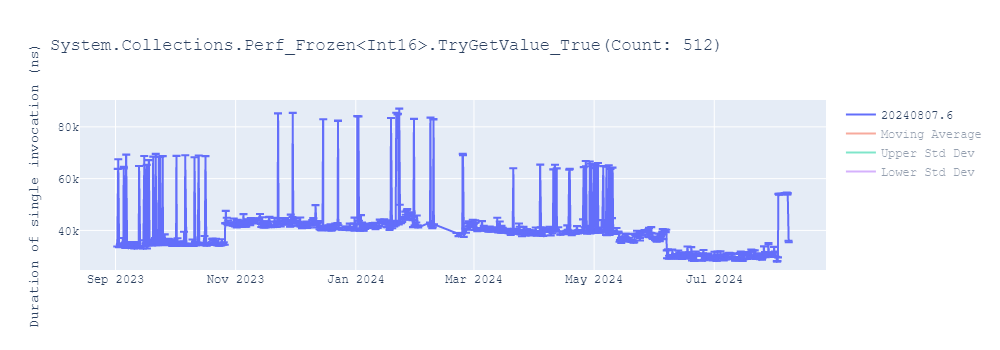 graph