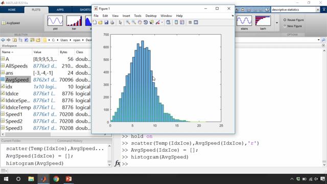 Matlab