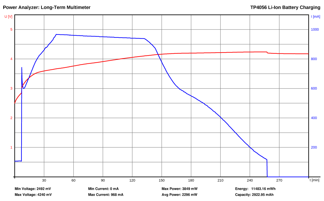 TP4056_charge_x.png