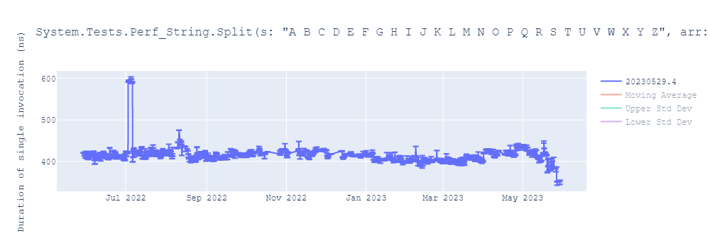 graph