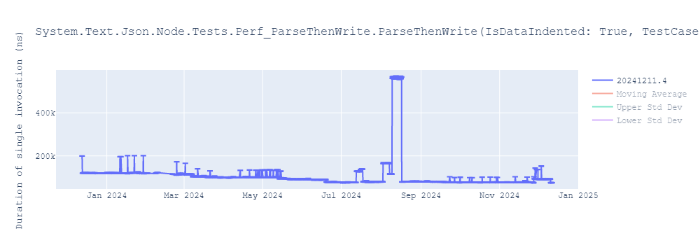 graph