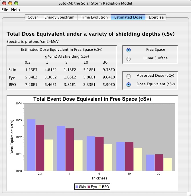 Screenshot of the Estimated Dose.