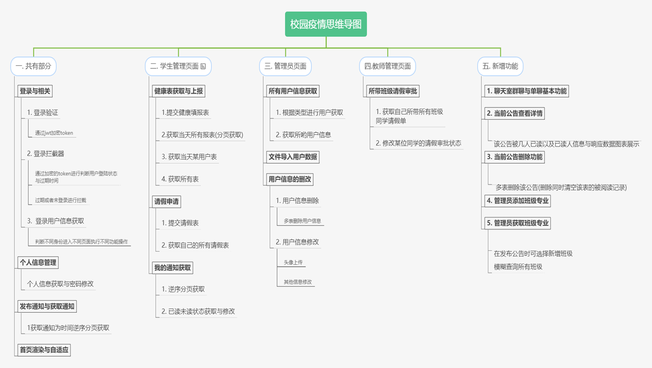 思维导图