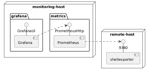 context-shell-exporter-uml