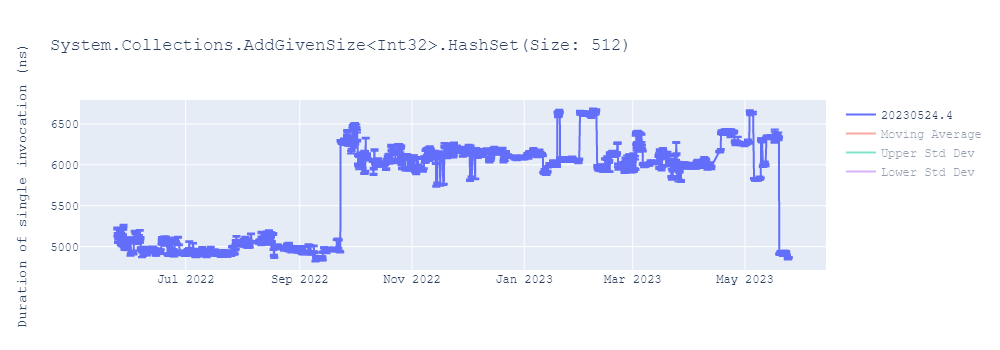 graph