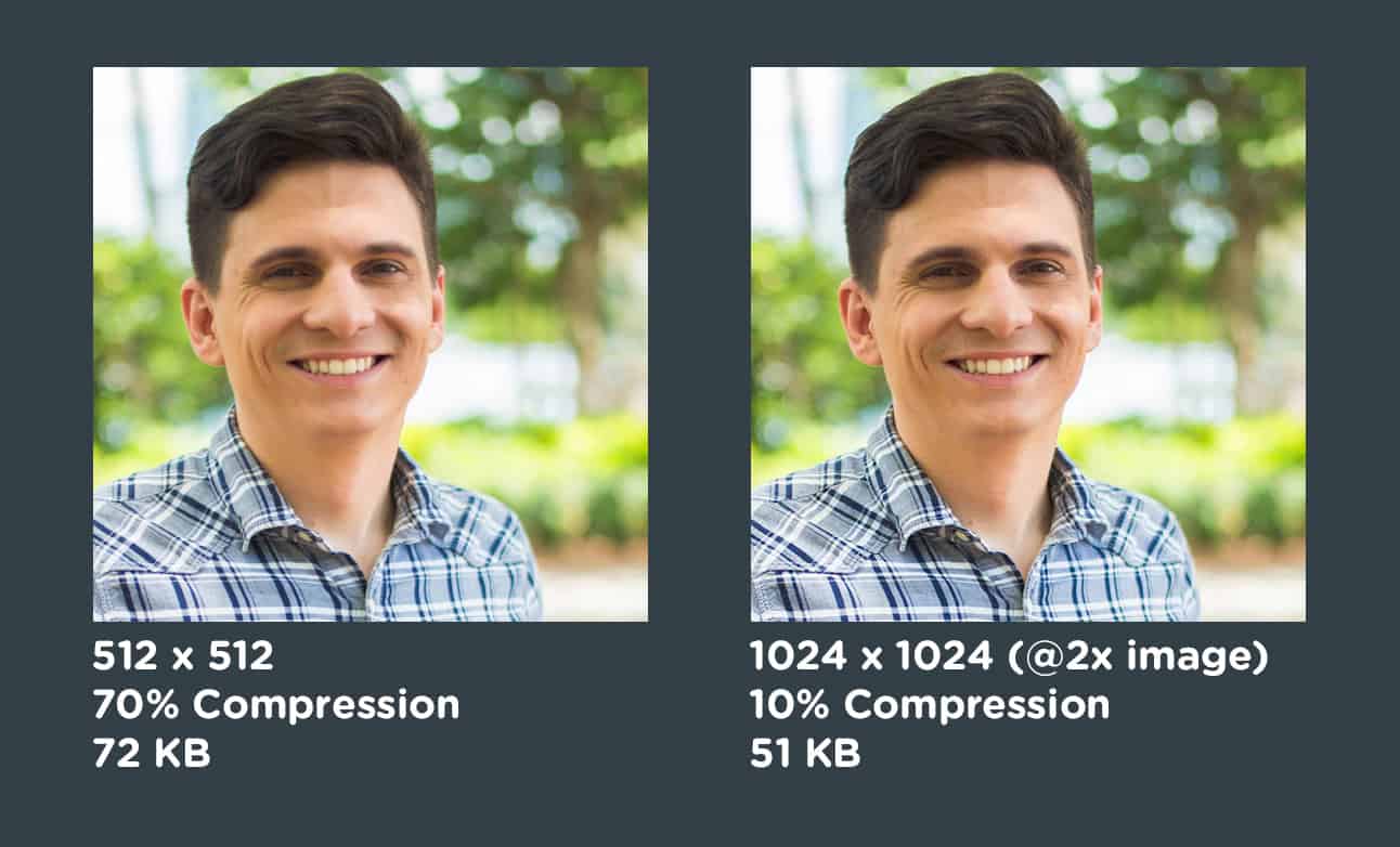 Retina Compression