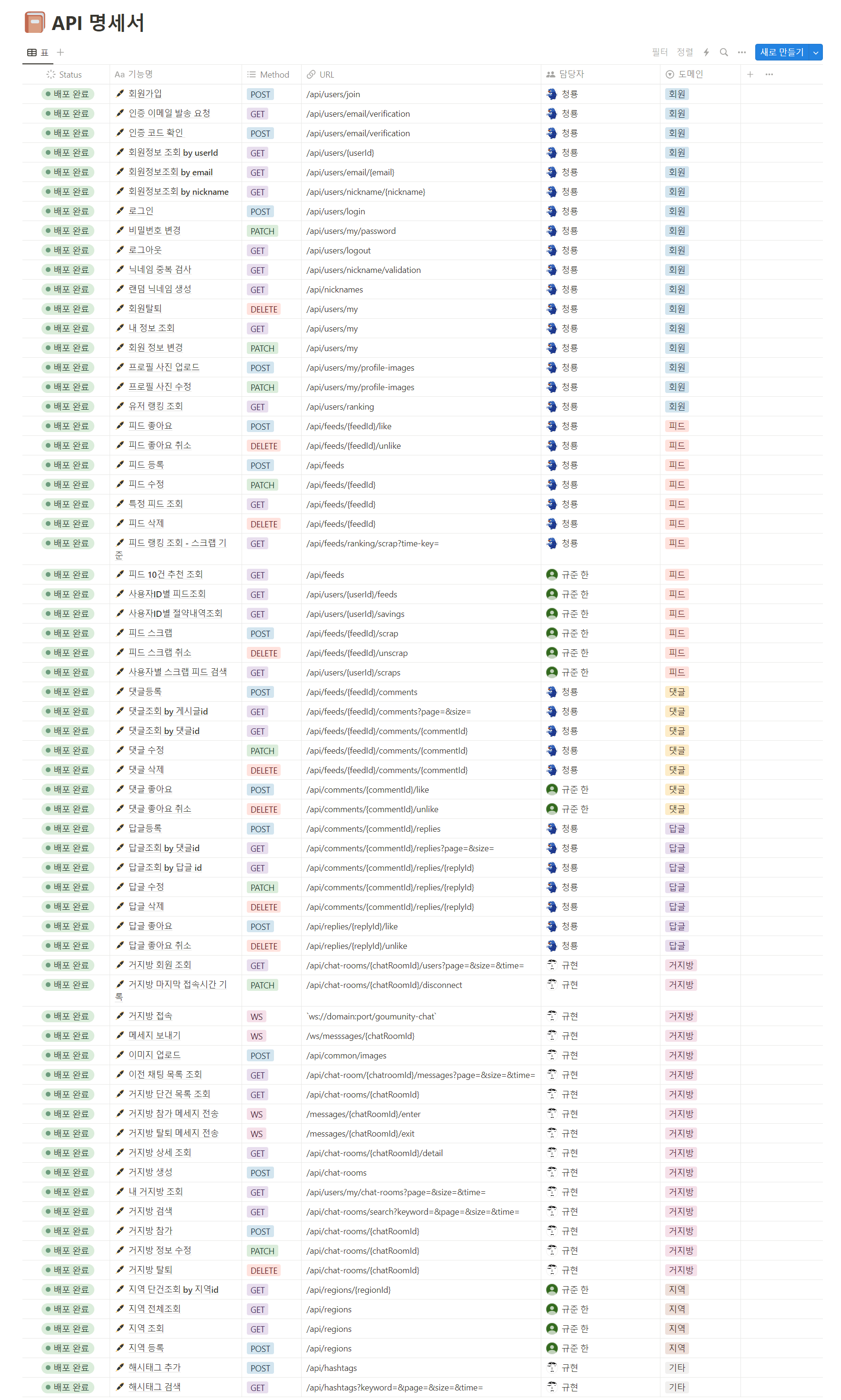 Goumunity_API_Spec