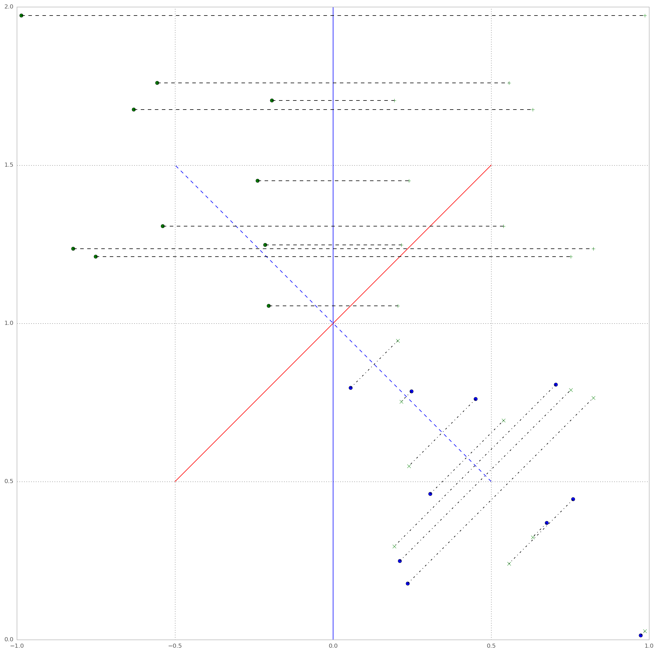 Physics of multiple mirrors