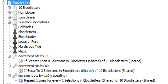 Point Increments on Bloodletters