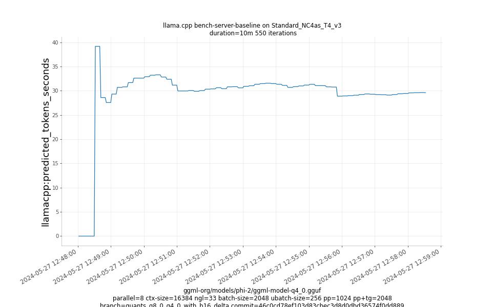 predicted_tokens_seconds